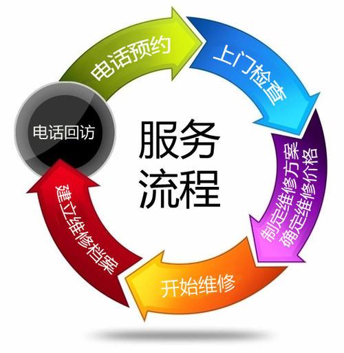 青岛hutlon指纹锁400全国售后官方联系方式